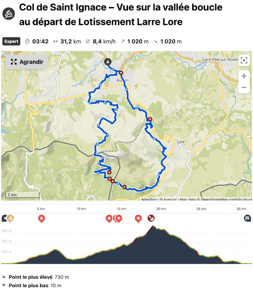 Circuits en velo Pays Basque